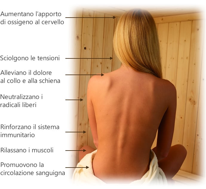 Sauna multifunzione Combi finlandese e infrarossi Bea 180 - Benefici dei raggi infrarossi sul corpo umano