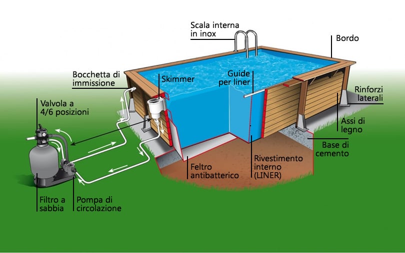 Impianto di filtrazione della piscina in legno fuori terra ottagonale Azura 350x200 Liner azzurro.