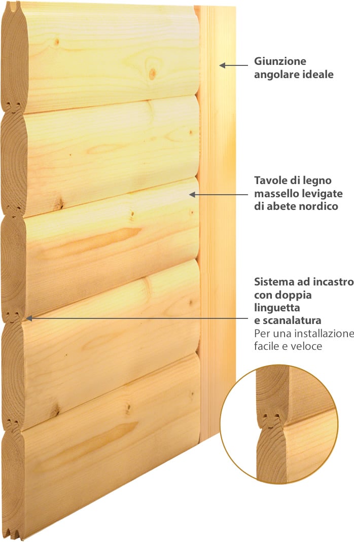 Sauna finlandese da esterno Ivana - Metodologia costruttiva e sezione parete in legno